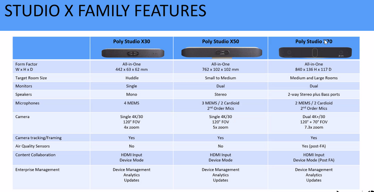 #Poly #StudioX50 #webcam #camara4K #zoom_X5 #camara_inalambrica #NoiseBlockAI #Seguimiento_automatico #Google_Poly_HP #strongertogether