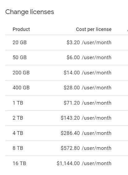#AlmacenamientoGoogleDrive #GoogleDriveStorage #Pedestal